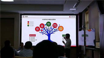 广州制造业精益化管理点击了解更多 在线咨询